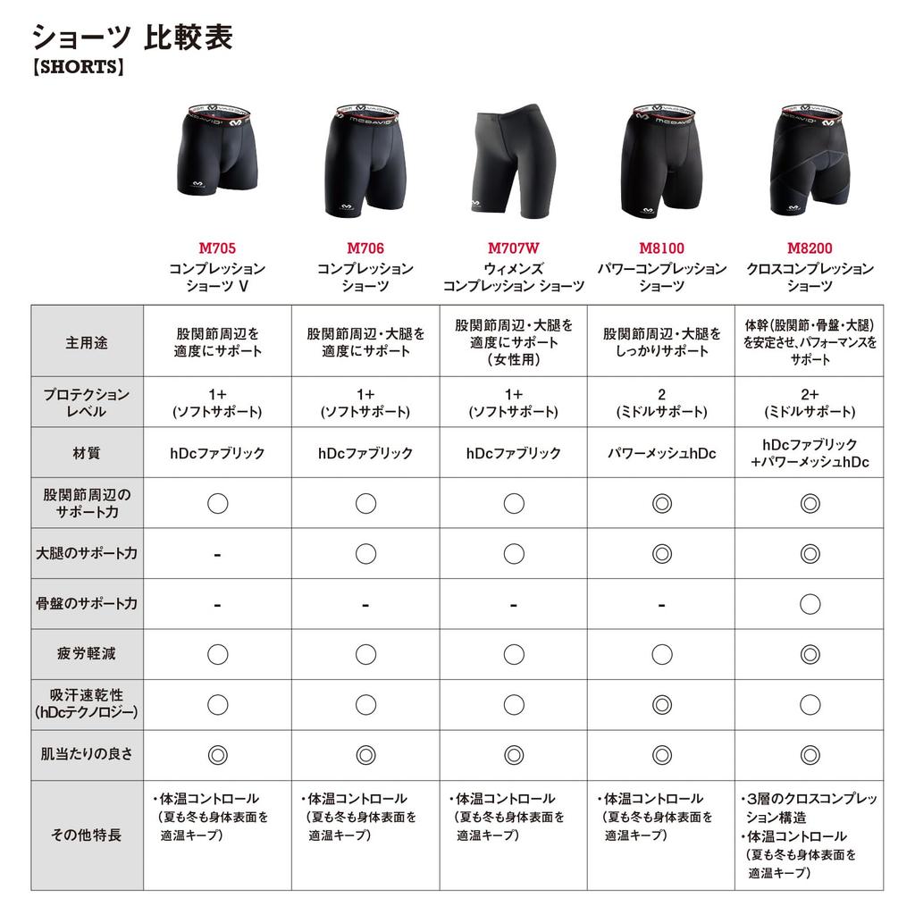 Компрессионное нижнее белье McDavid M8100 Компрессионный размер Беговые шорты, Компрессия, Влагоотводящие, Быстросохнущие, Производительность, Снимающие усталость, L,