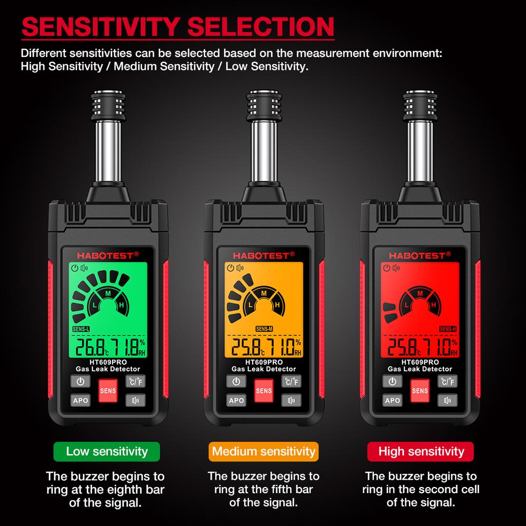 HABOTEST HT609PRO Gas Leak Detector 50-1000PPM Natural Gas Detector with 3-Sensitivity Adjustable