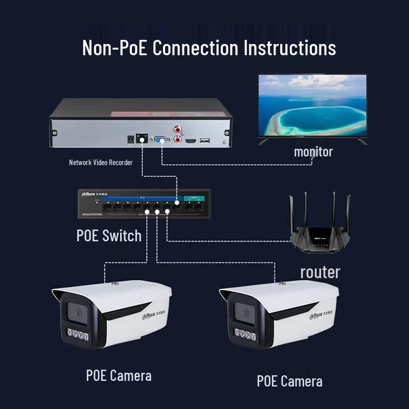 Dahua DH-NVR2210-N-M 10-Channel NVR with AI Smart Tracking CN plug (adapter included)