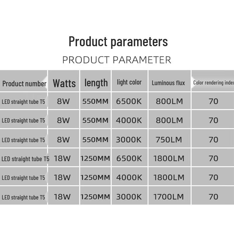Philips Светодиодная трубка T5