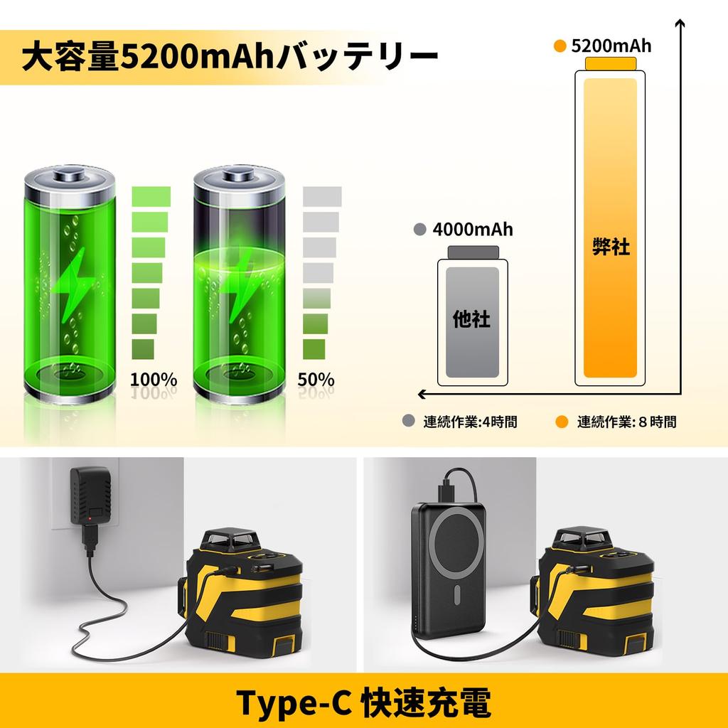 Лазерный маркер зеленого цвета, 12 линий, 5200 мАч, большая емкость, перезаряжаемый лазерный уровень для построения и выравнивания, лазерный уровень, 3D-лазерный уровень