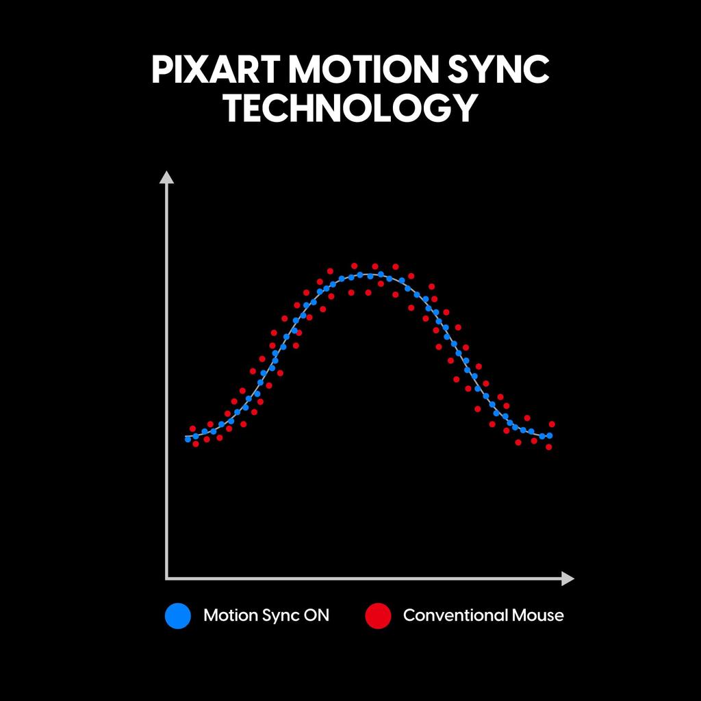 Pulsar Gaming Gears X2 v3 mini Wireless Gaming Mouse Ultra Light 51g Symmetrical 1ms 32000 DPI Optical swhich Flagship Sensor 2.4Ghz XS-1