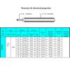 Оптовая продажа 5 метров 1007 18 AWG # ПВХ RoHs Кабель Оборудование Электрический провод AWM Луженый проводник 300В