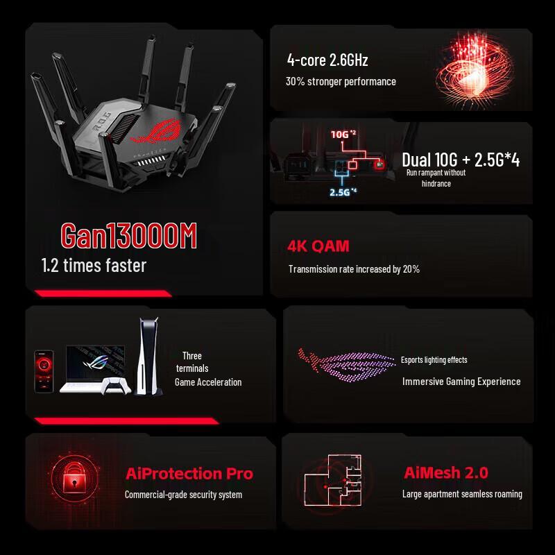 ASUS ROG GT-BE96 WiFi 7 Tri-Band Gaming Router (CN version)