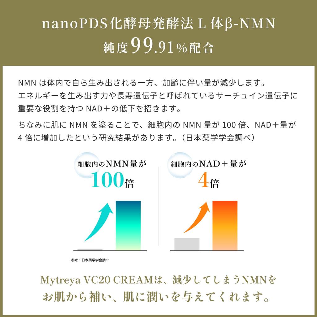 Mytreya VC20 CREAM Запатентованная технология проникновения nanoPDS 3 типа крема с высокой концентрацией витамина C NMN Exosome Гиалуроновая кислота Поры Пятна Старение
