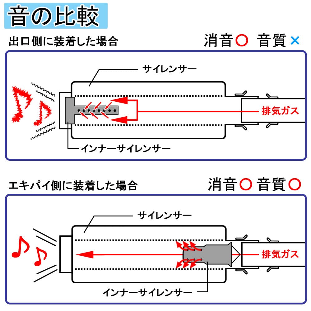 Внутренний глушитель 60 мм, глушитель каталитического типа из нержавеющей стали, вставка, общий тип A, глушитель для мотоцикла и велосипеда, индивидуальные детали
