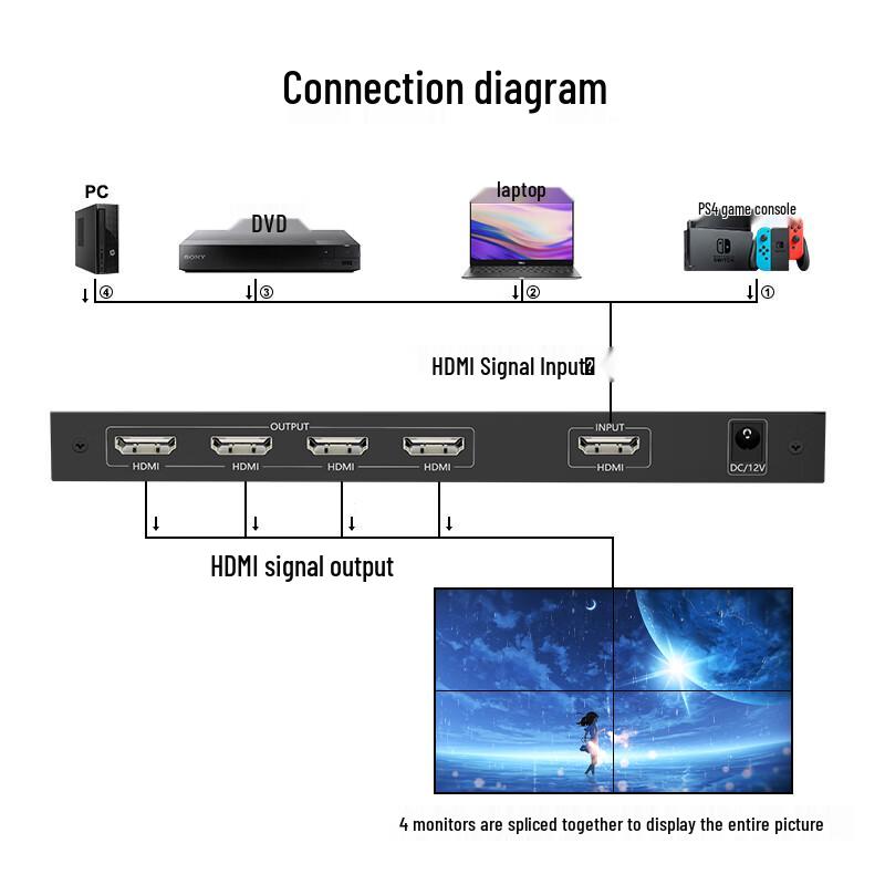 4-канальный HDMI-процессор видеостены