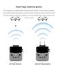 Yagi Antenna Signal Booster for DJI Air 3/MINI 3 PRO /Mini 2/MIINI 4K/4 PRO Drone RC-N1/N2/N3 Remote Controller Range Extender