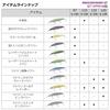 Daiwa Seabass Lure Set Upper 97SDR ACH Sardine