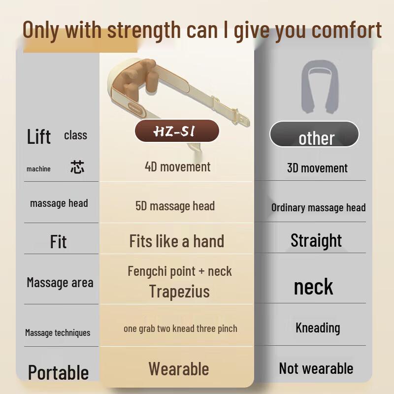 Hozheng HZ-S1 Neck and Shoulder Kneading Massager