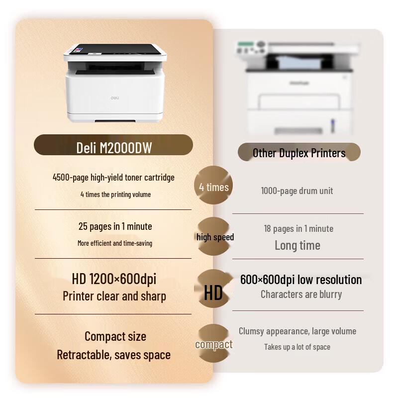 Deli M2000DWs Monochrome Laser Multifunction Printer CN plug (adapter included)