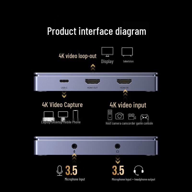UGREEN 4K 60Hz HDMI Video Capture Card