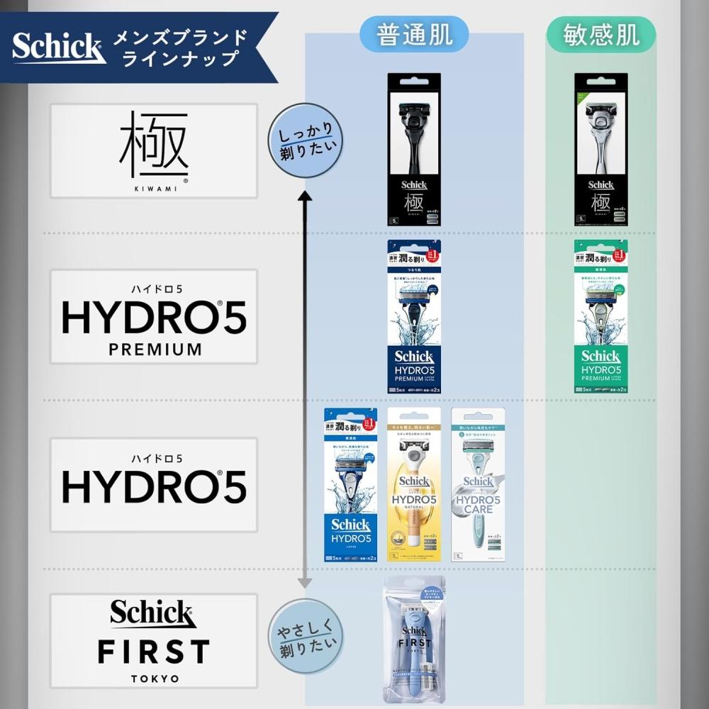 Schick Men S Hydro 5 Premium Razor Combo Pack Black + 4 Refill bladeS