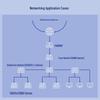 H3C S5130V2-20P-LI Gigabit Managed Enterprise Switch