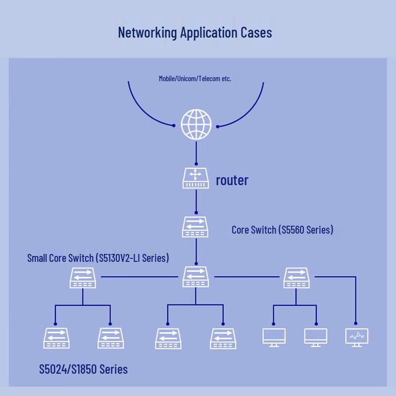H3C S5130V2-20P-LI Gigabit Managed Enterprise Switch