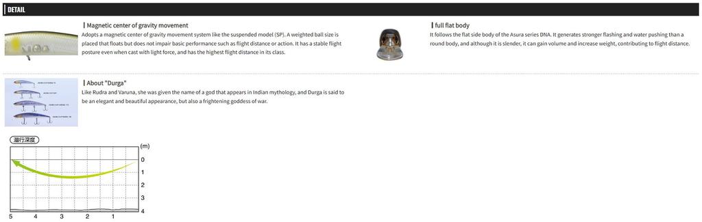 OSP Durga 73 Floating Minnow Lure RP-91 (2631)