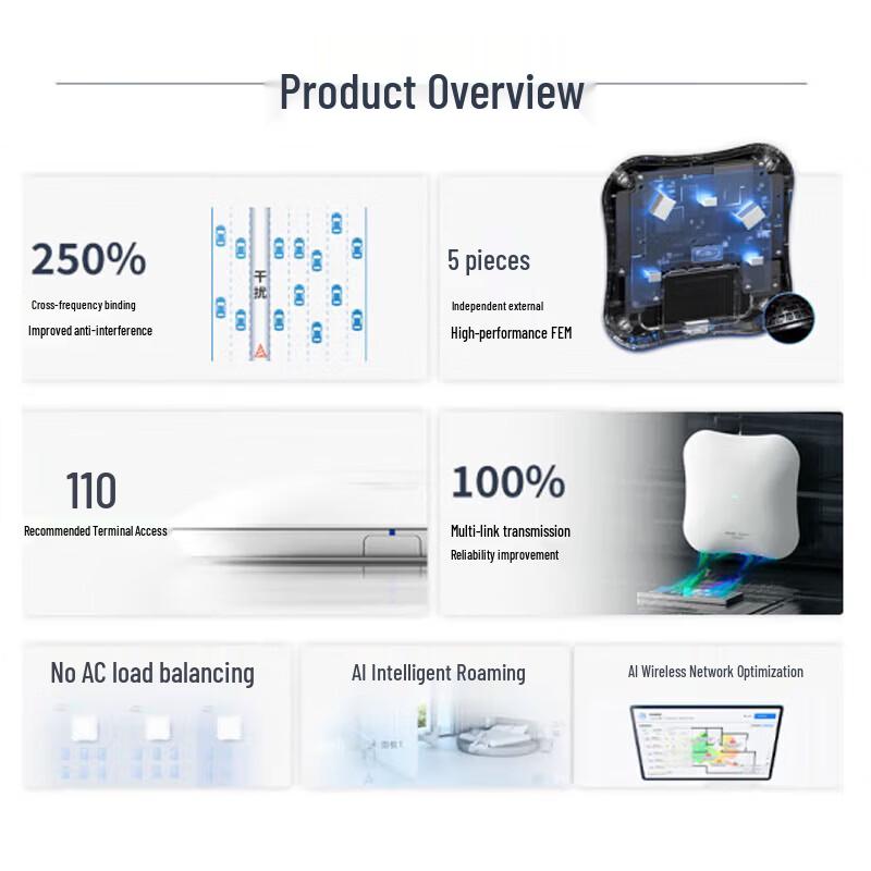 Ruijie RG-RAP2271(MG) WiFi 7 2.5G Ceiling AP