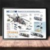WW2 World Tanks Danger Chart Wall Art Холст Картина Плакат для домашнего декора Плакаты и принты Без рамки Декоративные фотографии