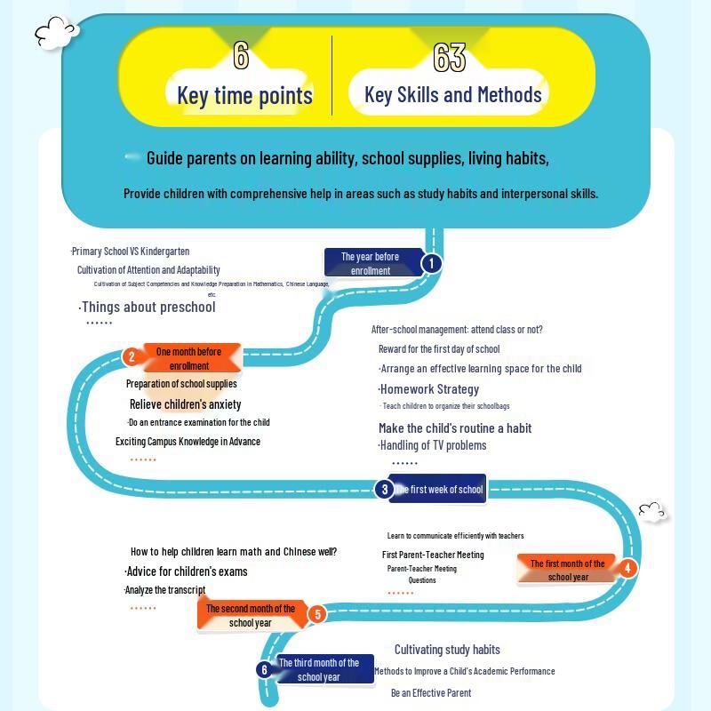 Kindergarten to Primary Transition Parent Handbook