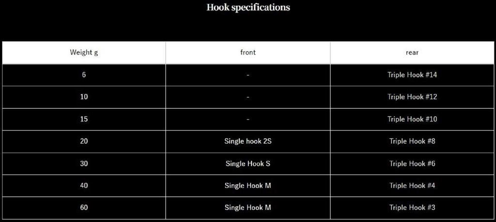 Zeake Metal Jig R Sardine 40 grams 125 (5967)