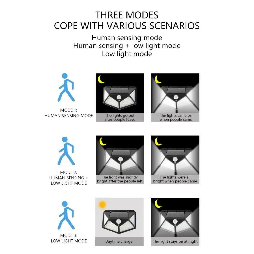 40 Вт новые солнечные светильники уличный настенный светильник PIR датчик движения 100 светодиодов солнечный свет на солнечной энергии уличный светильник для сада и двора