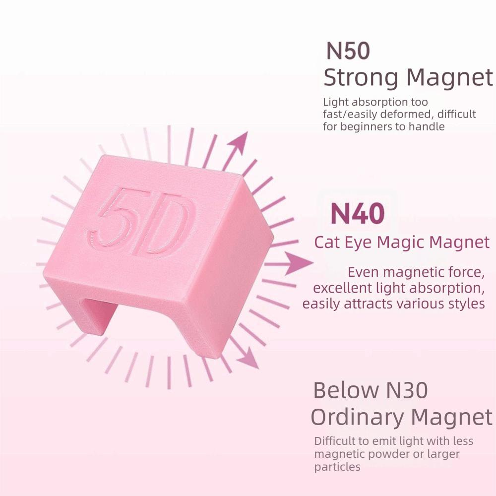 Сильный Магнитный Магнит Кошачий Глаз U-образный Дизайн Автоматический 5D Инструмент для DIY Маникюра Создание Французского Маникюра