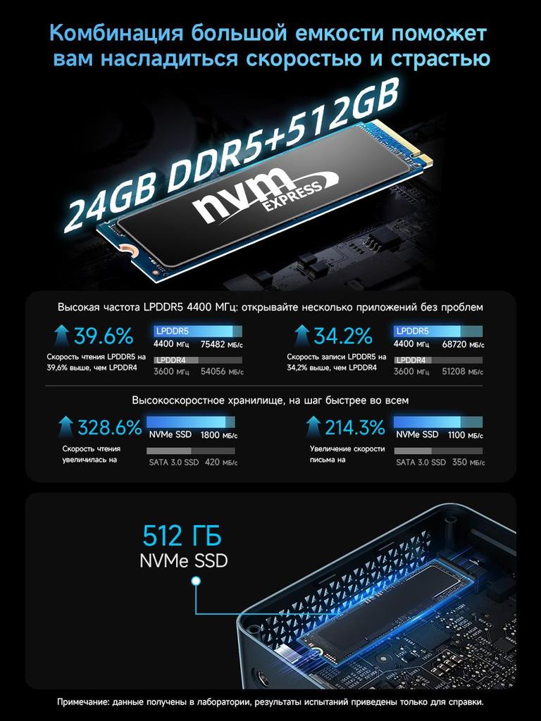 Мини-ПК BMAX B9 PLUS 24 ГБ ОЗУ + 512 ГБ SSD Процессор Intel Core i5-1250p Графика Intel Iris Xe Совместим с Windows 11