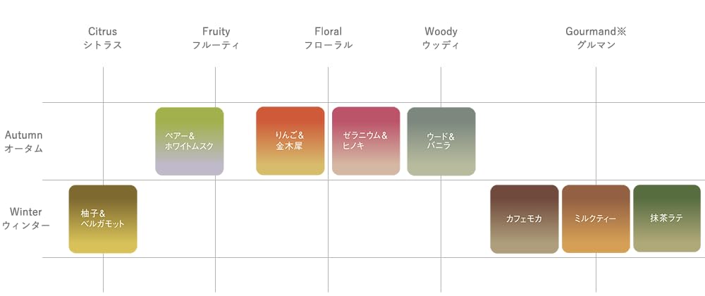 Благовония Scentscape Oud Vanilla 30 штук 38221 NIPPON KODO Сделано в Японии и