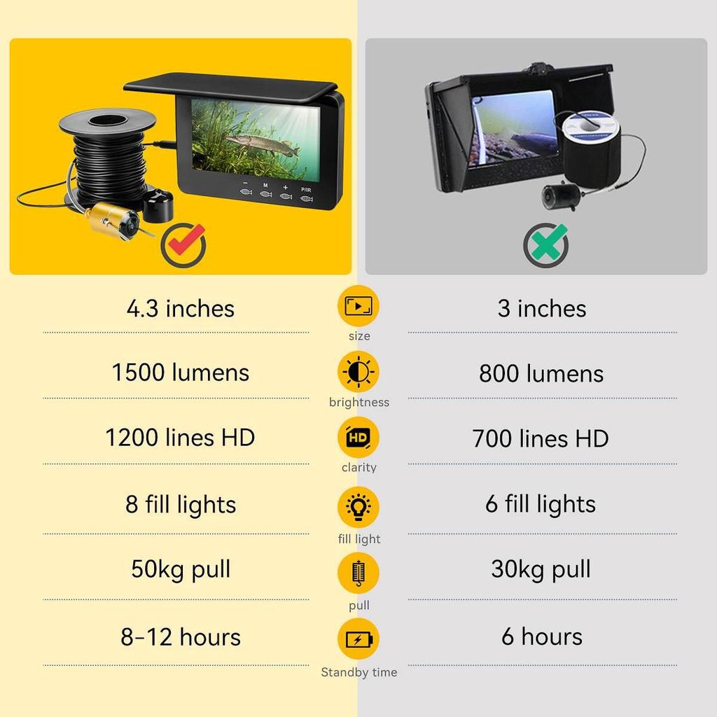 4,3-дюймовый IPS-монитор, визуальный эхолот, HD-камера для рыбалки с кабелем 30 м, 1000TVL, подводная камера ночного видения, рыболовные фонари