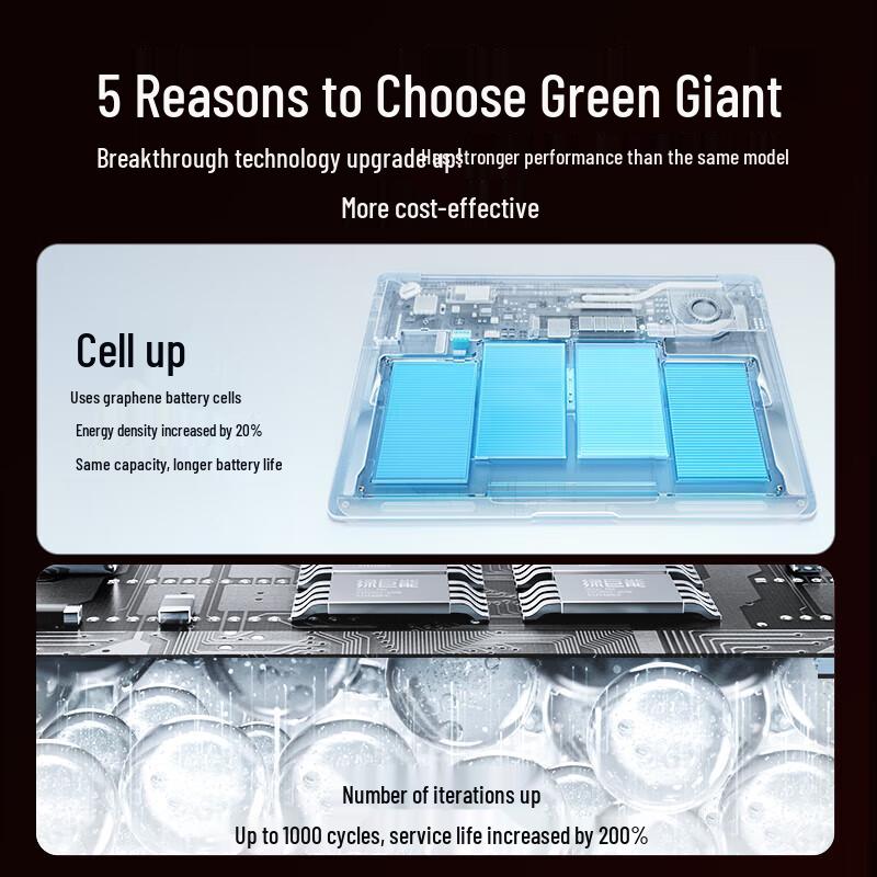 LLano Replacement Battery for MacBook Pro (A1708, A2159, A1713, A2171, A2289, A2338)