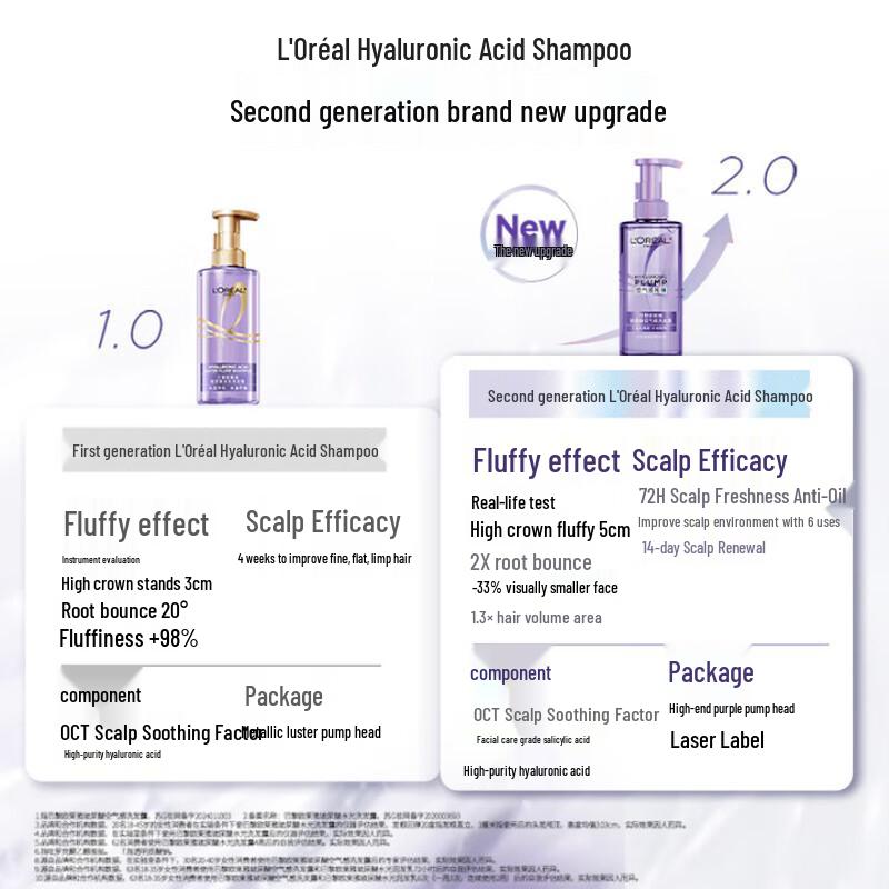 L'Oréal Hyaluronic Acid Shampoo