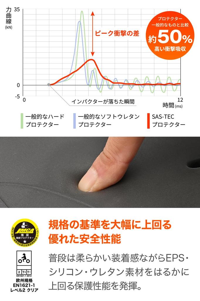 Внутренняя защита мотоцикла Daytona, стандарт CE, рекомендованная JMCA, мгновенно отверждающаяся эластичная ткань, черный цвет, размер WF 24554 SAS-TEC HBP-019 (Женский)