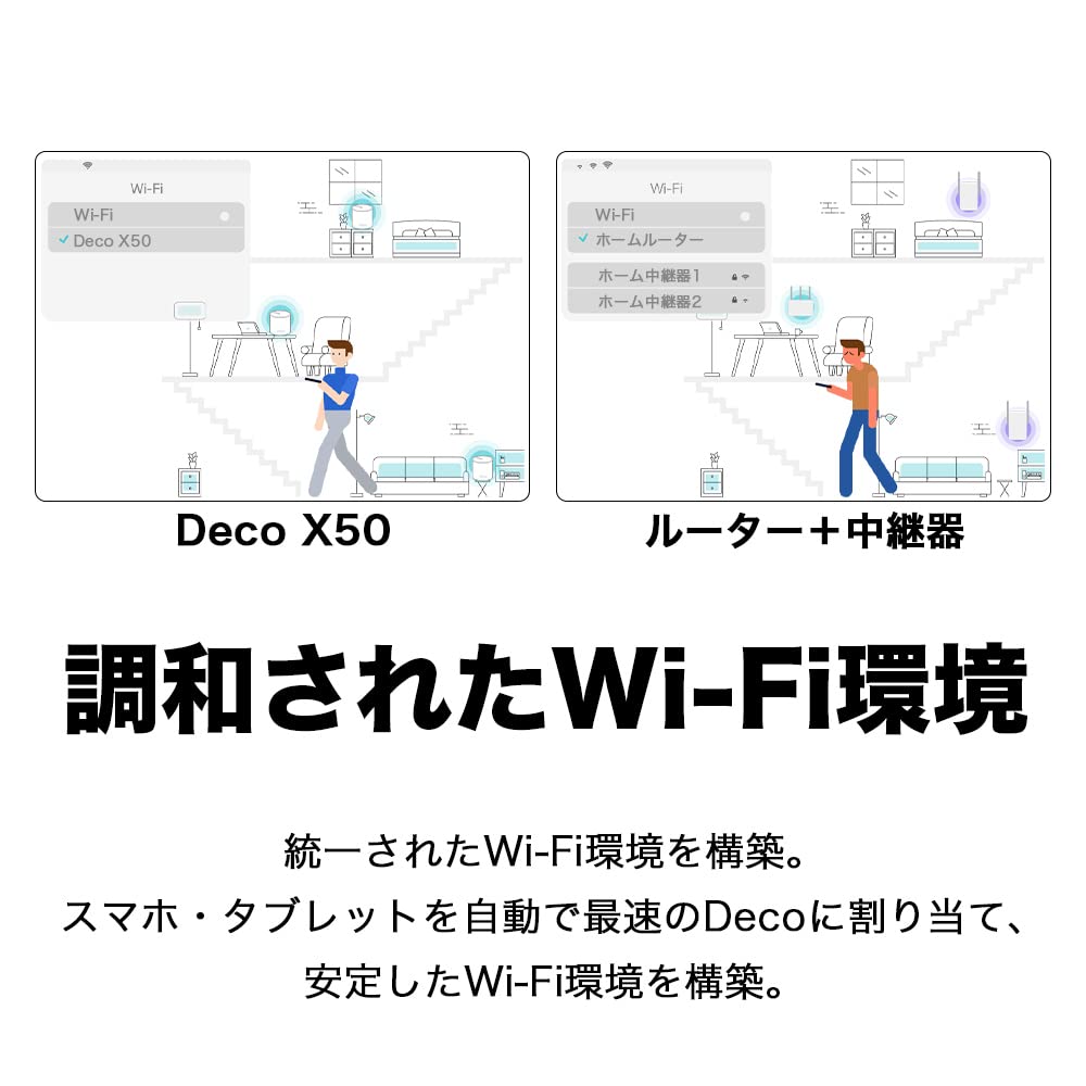 Беспроводной маршрутизатор WiFi LAN 2402 574 Мбит/с HE160 Mesh System 3 года гарантии Deco 2 единицы TP-Link двухдиапазонный Wi-Fi6 + Wi-Fi X50/A