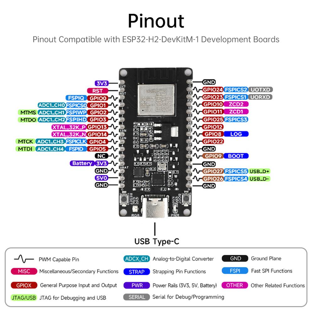 Плата разработки микроконтроллера ESP32-H2 ESP32-H2-DEV-KIT-N4-M Поддержка беспроводной связи BLE 5 / Zigbee / Thread