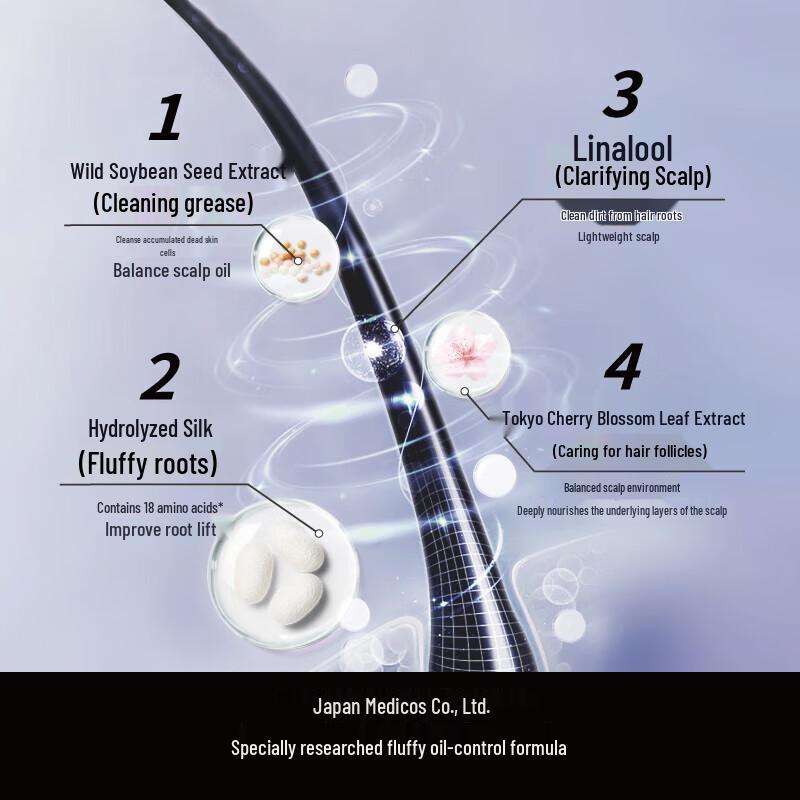 PHARMA21 Volumizing Oil Control Shampoo