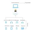 Bluetooth 5.0 USB-аудиопередатчик для компьютеров, гарнитур и клавиатур