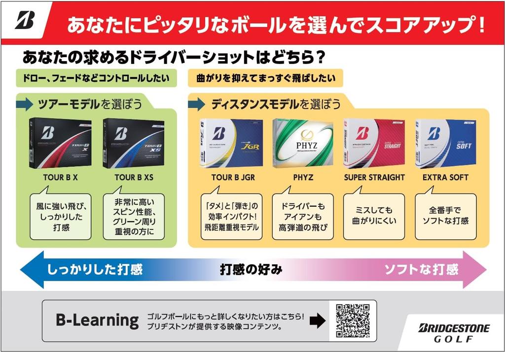 Мячи для гольфа Bridgestone GOLF TOUR BX 2024 Модель Желтые 1 Дюжина [12 Штук]