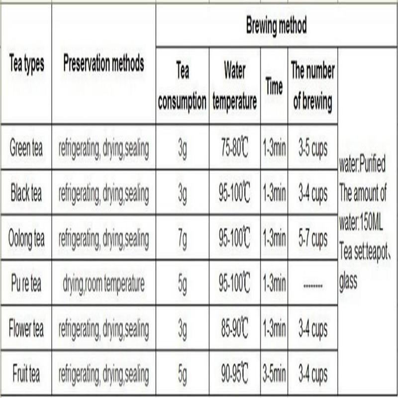 250 г Черный чай Дянь Хун ручной работы Черный чай высшего класса Красный чай Чай из пагоды Юньнань