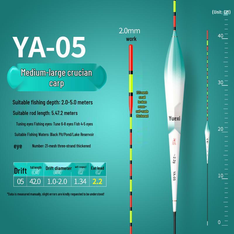 Прочный, водостойкий поплавок для ловли карпа: Универсальная мягкая вершинка для малых спиннингов для скалистой рыбалки