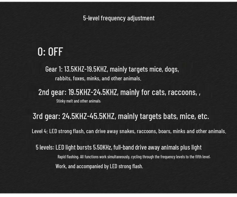 Ultrasonic Solar Animal Repeller: Dog, Rat & Bird Deterrent
