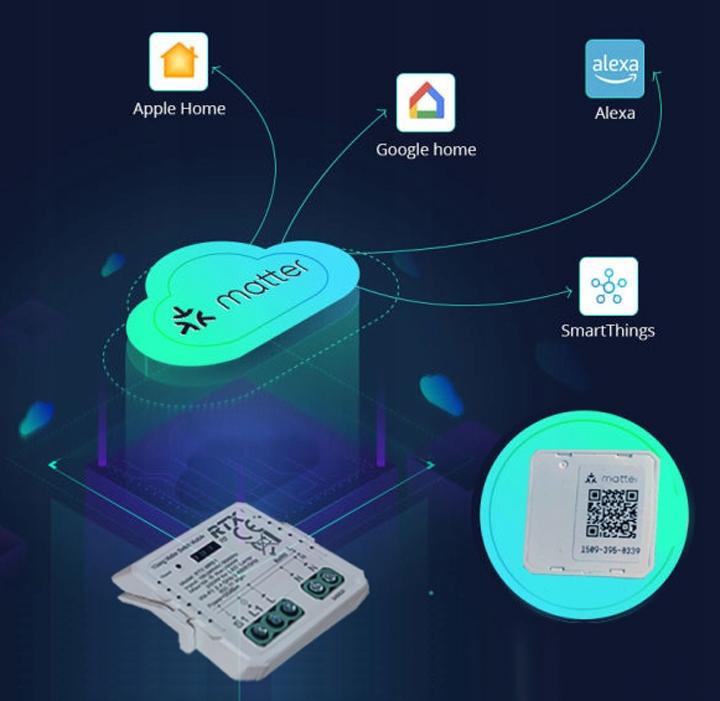 MATTER WiFi HomeKit 2-channel Relay Controller Google Home Assistant Alexa