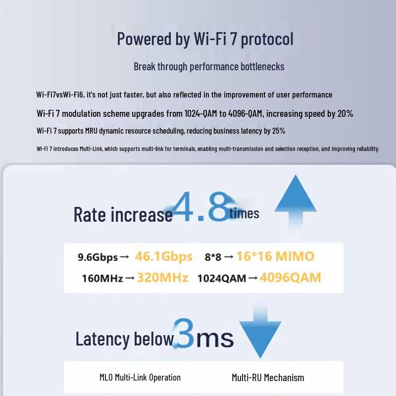 H3C WiFi 7 2.5G Whole Home AP Panel System 3600M