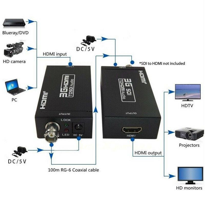 HDMI Extender Over SDI RG6 Coax Cable HD 1080P 60Hz Video Audio Sender Receiver