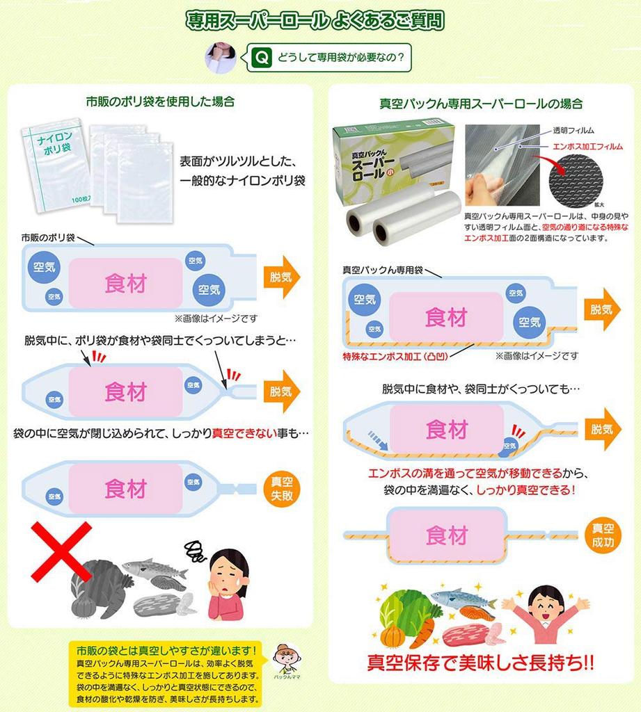 Сменный вакуумный пакет Super Roll Вакуумный пакет Roll 28 см x 500 см 2 рулона для домашнего использования Специальный сменный рулон продается отдельно Вакуумное хранение