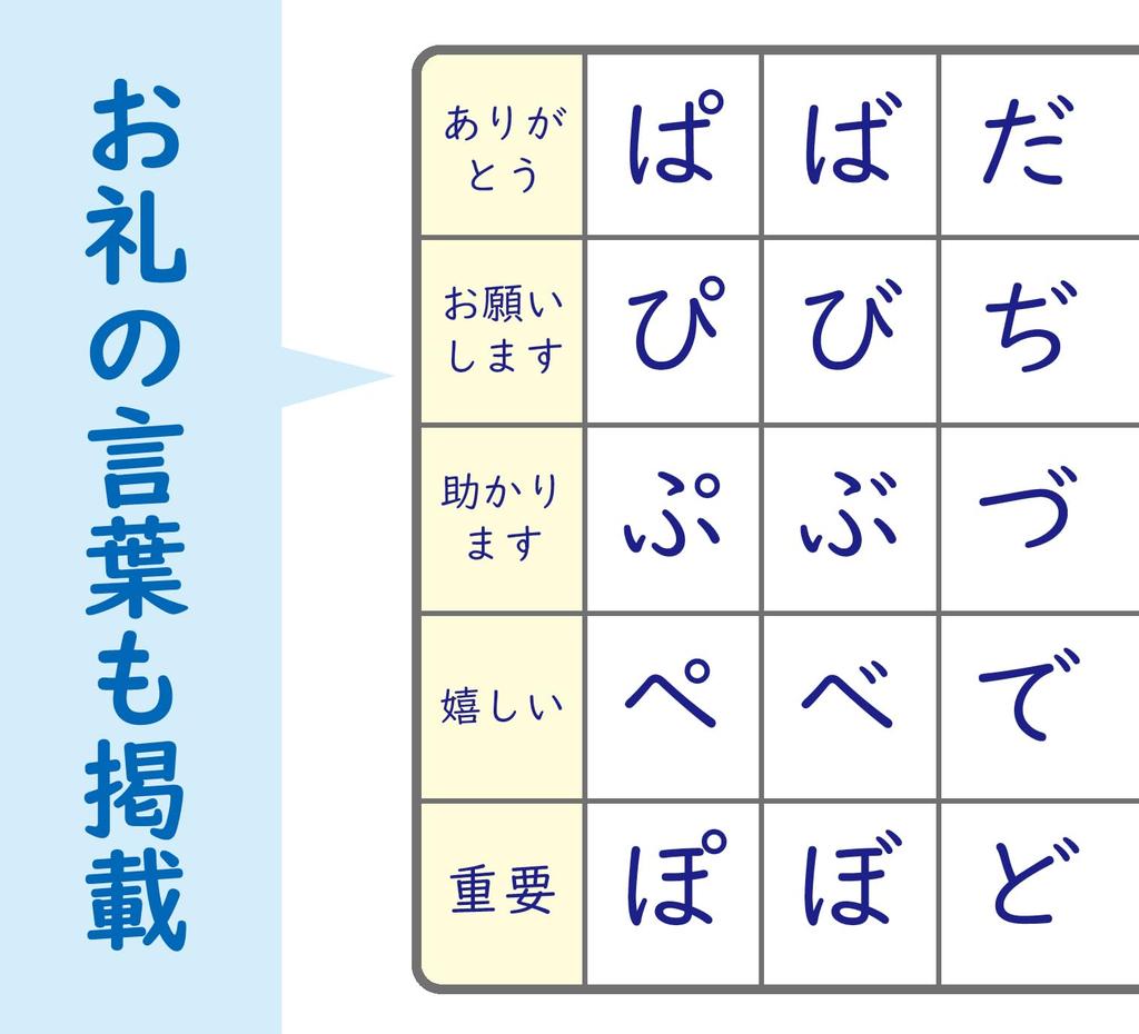Скелет Нарушение речи 50 звуков для ухода Уход Заметка Жизнь формат A3 x 30 Лист для общения таблица Хирагана (прозрачный) (42 см) А-И-У-Э-О