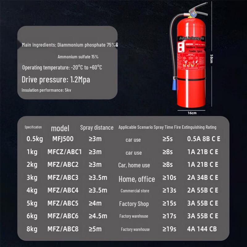 Portable Dry Powder Fire Extinguisher