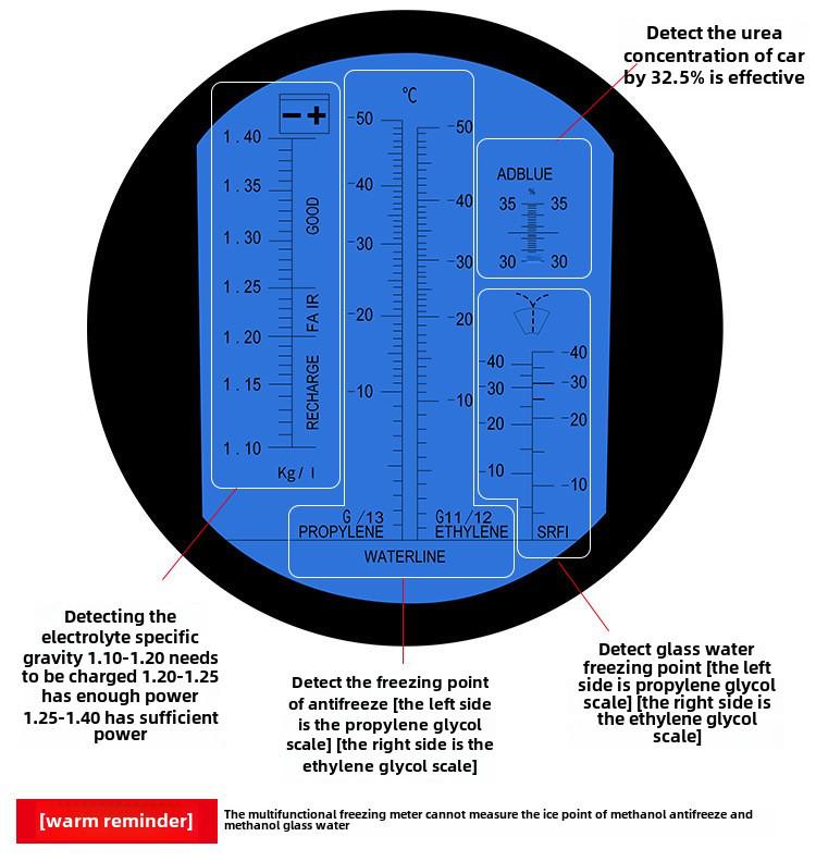 Измеритель точки замерзания антифриза, тестер концентрации мочевины и ареометр электролита для автомобилей
