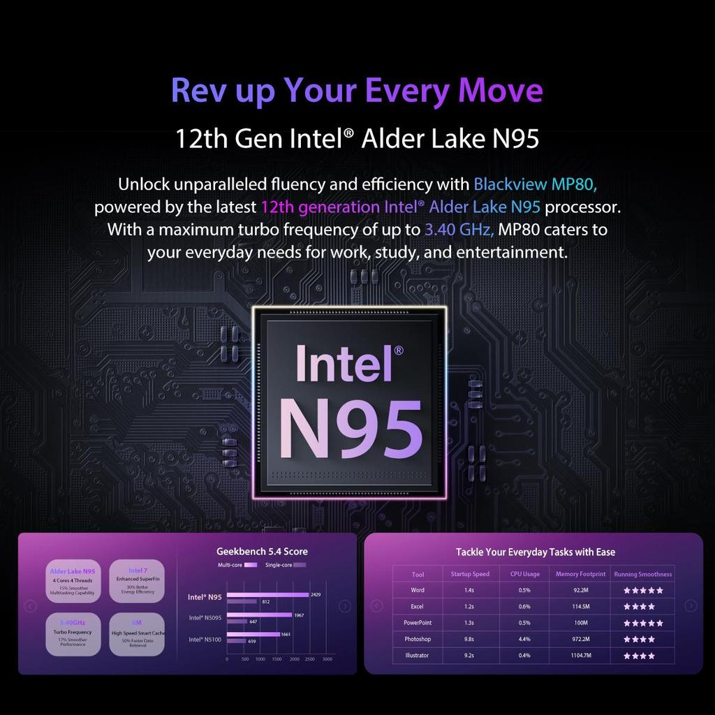 Blackview MP80 Mini PC