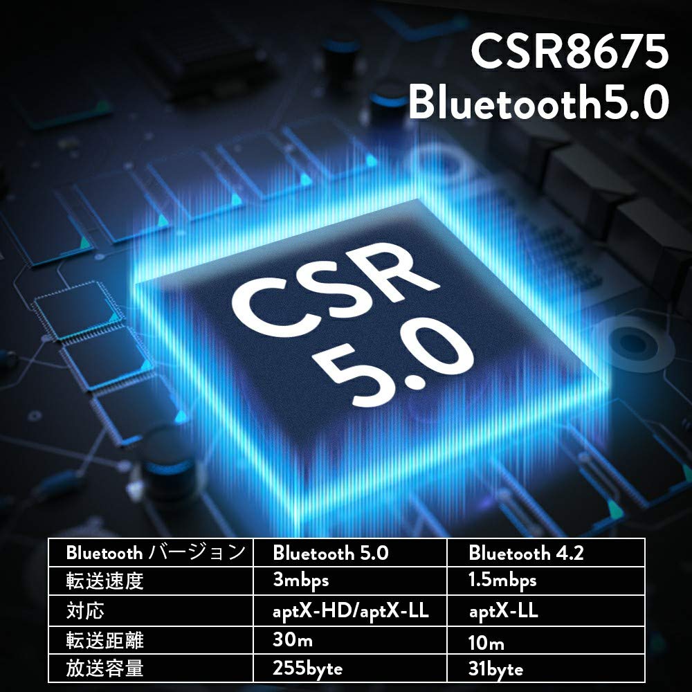 1Mii LDAC Bluetooth-передатчик, Bluetooth-аудиоприемник 5.0, Одновременная передача на два ЦАП-устройства, LDACaptX LL с низкой задержкой, aptX HD