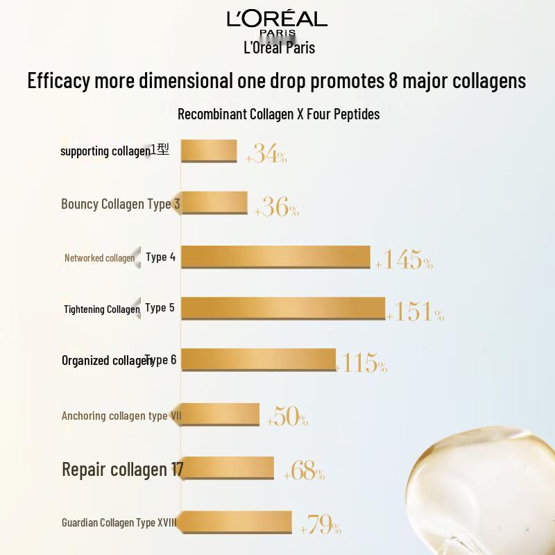 L'Oréal Набор с коллагеновой эссенцией для увлажнения